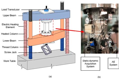 diagram tensile testing machine|high speed tensile testing machine.